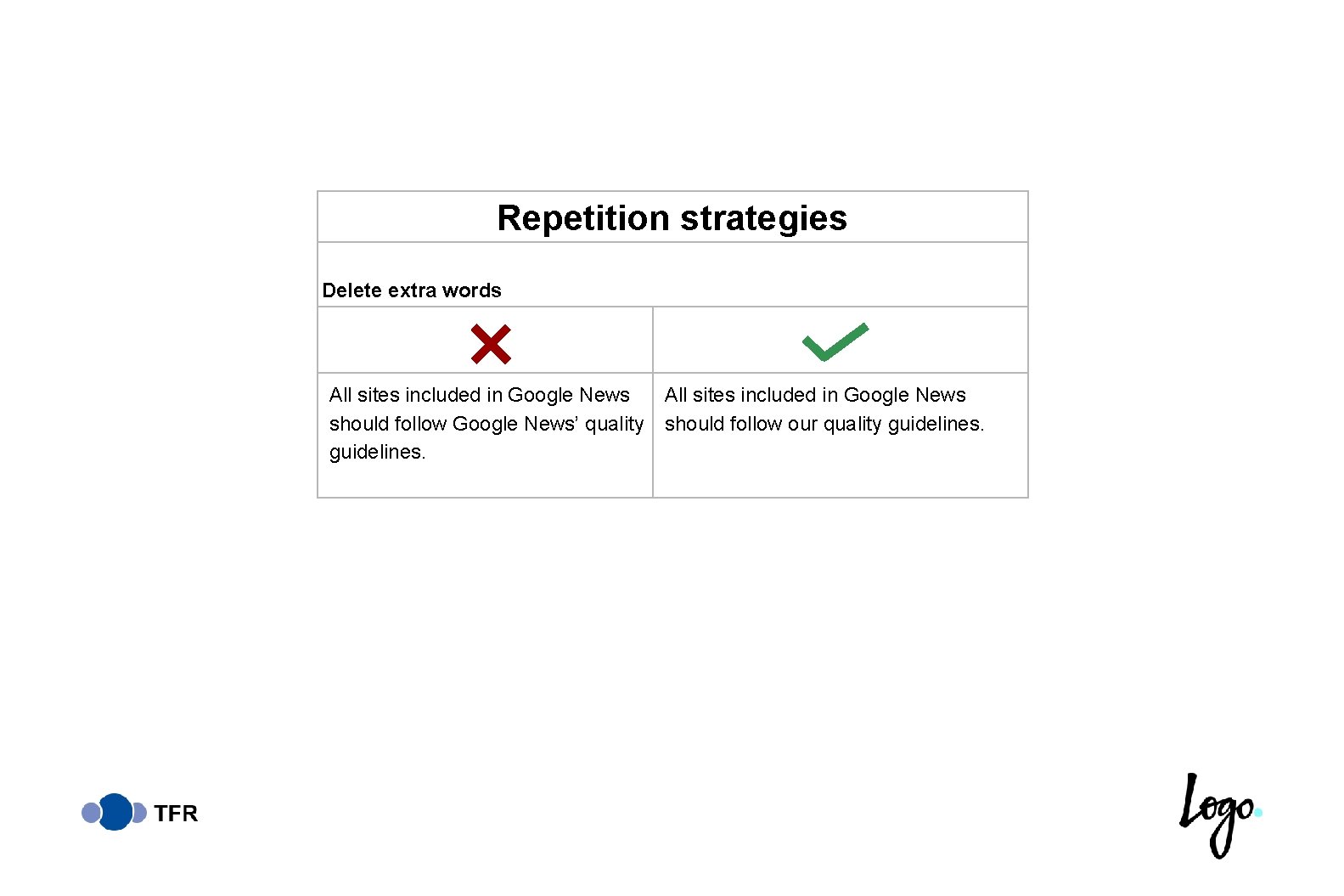 Repetition strategies Delete extra words All sites included in Google News should follow Google