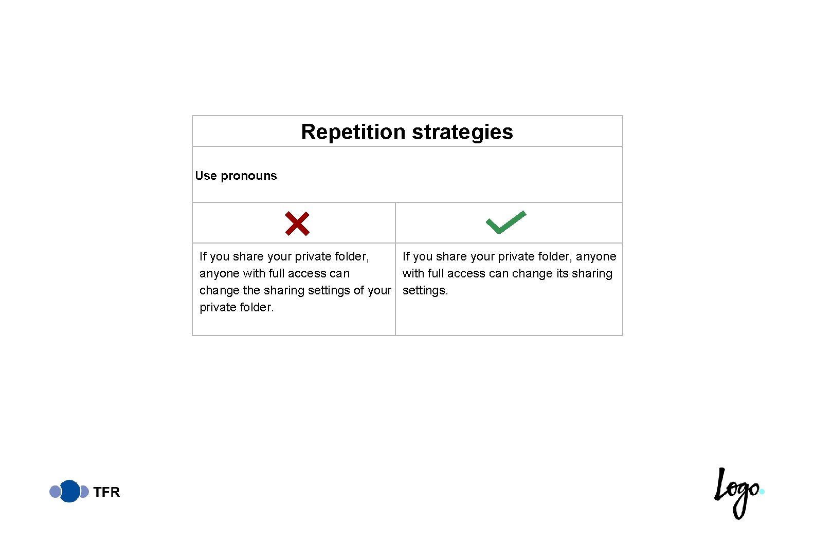 Repetition strategies Use pronouns If you share your private folder, anyone with full access