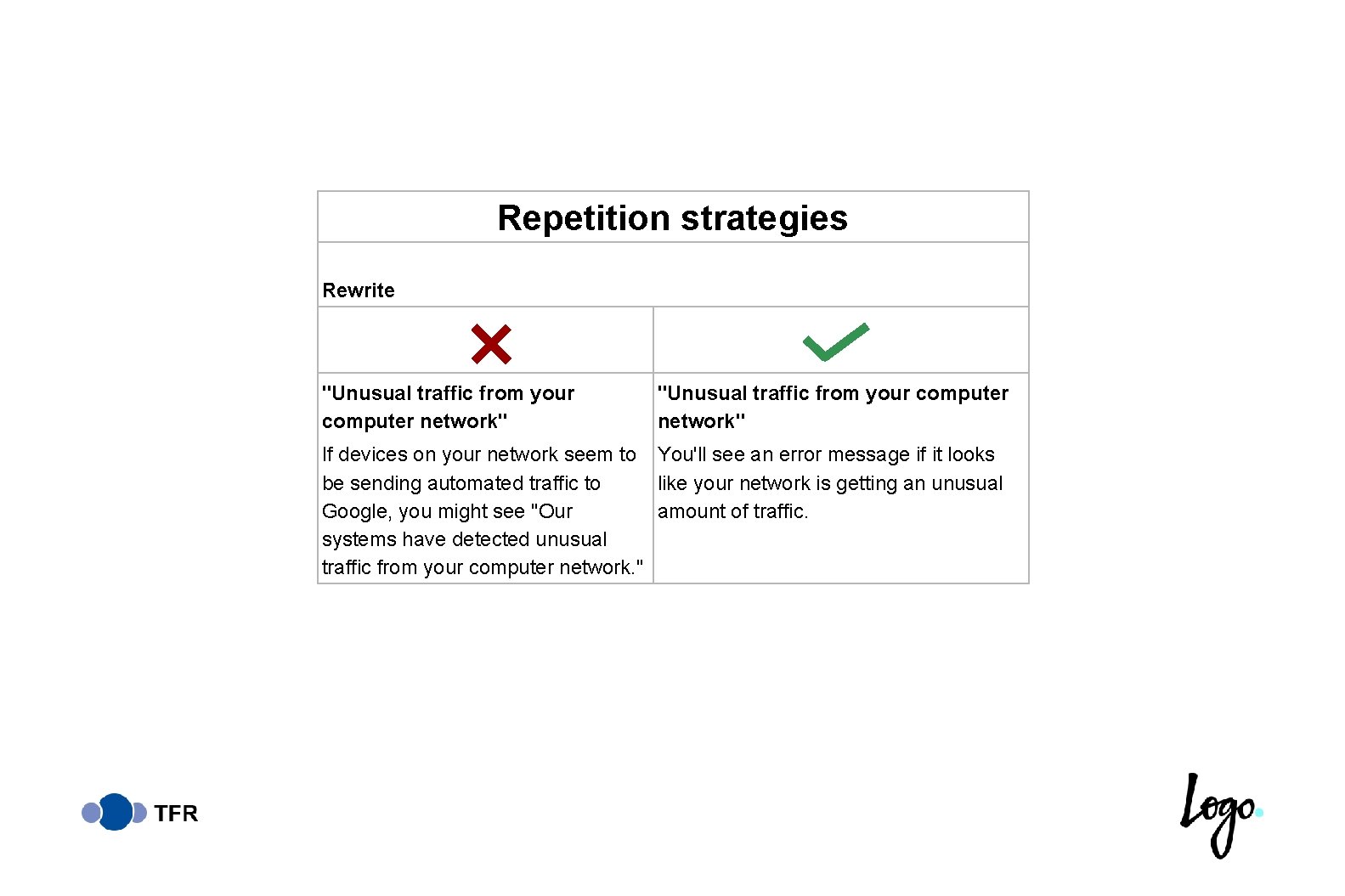 Repetition strategies Rewrite "Unusual traffic from your computer network" If devices on your network