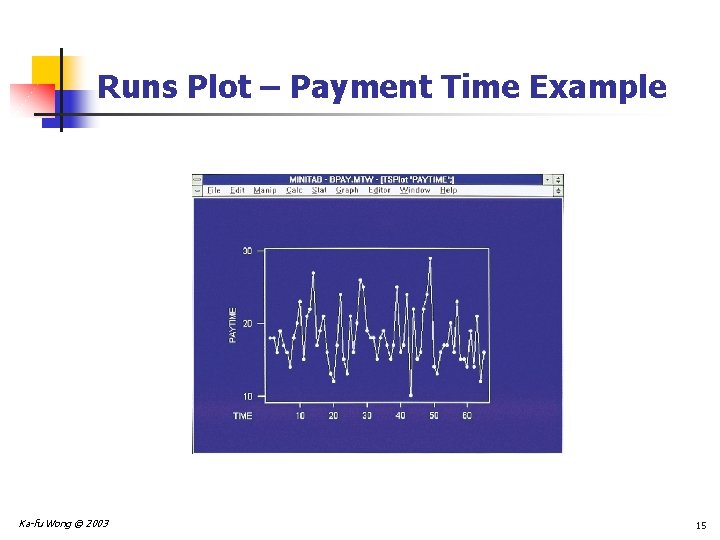 Runs Plot – Payment Time Example Ka-fu Wong © 2003 15 