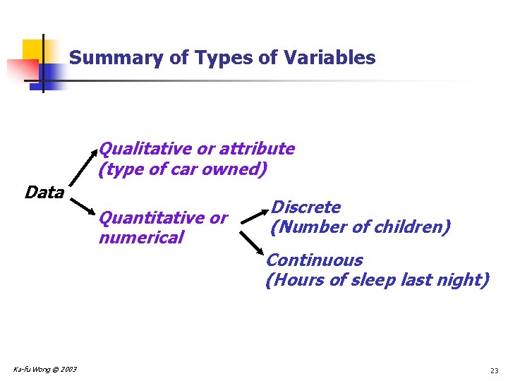 Summary of Types of Variables Qualitative or attribute (type of car owned) Data Quantitative