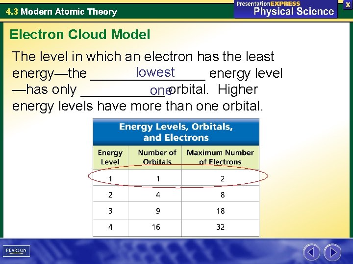 4. 3 Modern Atomic Theory Electron Cloud Model The level in which an electron 4. 3 Modern Atomic Theory Electron Cloud Model The level in which an electron
