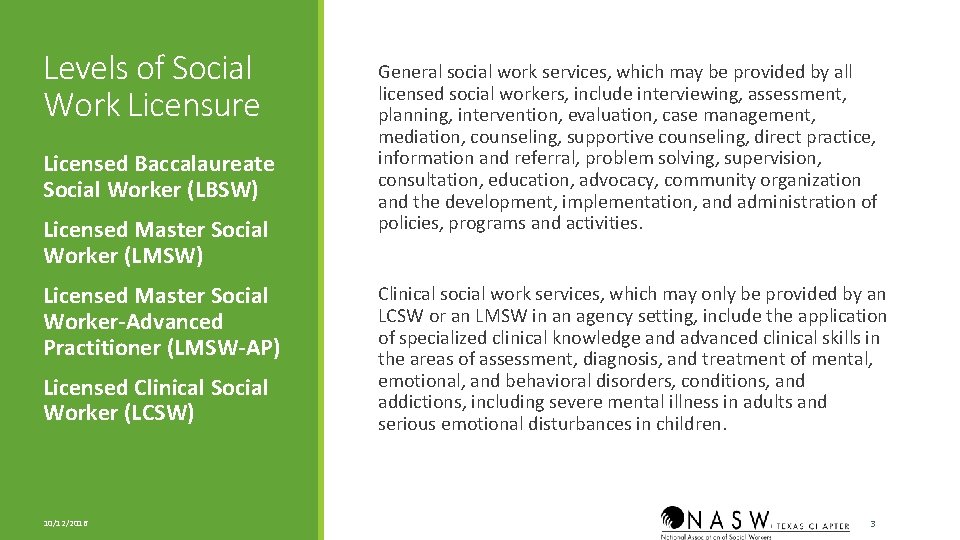 Levels of Social Work Licensure Licensed Baccalaureate Social Worker (LBSW) Licensed Master Social Worker