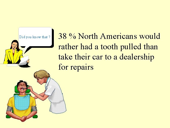 Did you know that ? 38 % North Americans would rather had a tooth