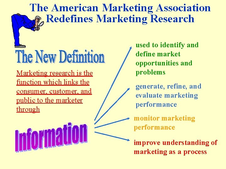 The American Marketing Association Redefines Marketing Research Marketing research is the function which links