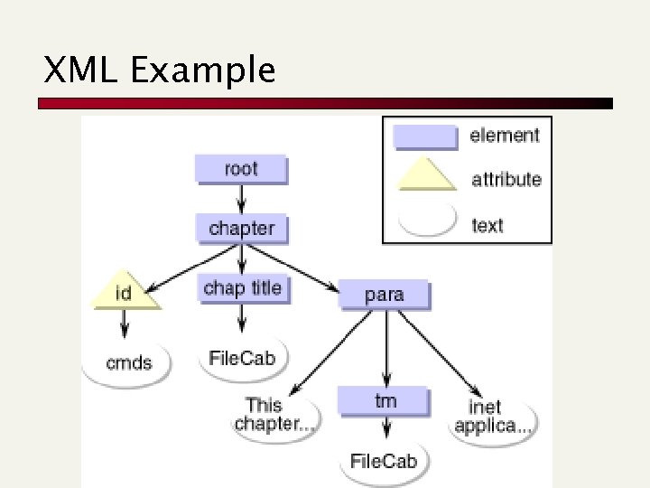 XML Example XML Example