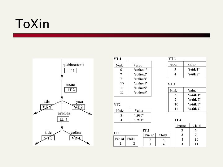 To. Xin To. Xin