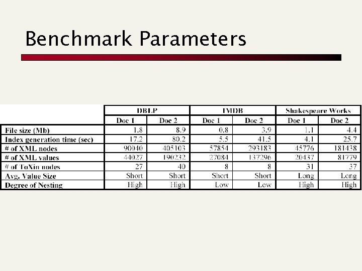 Benchmark Parameters Benchmark Parameters