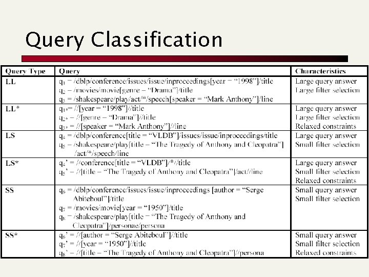 Query Classification Query Classification