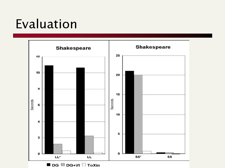 Evaluation Evaluation