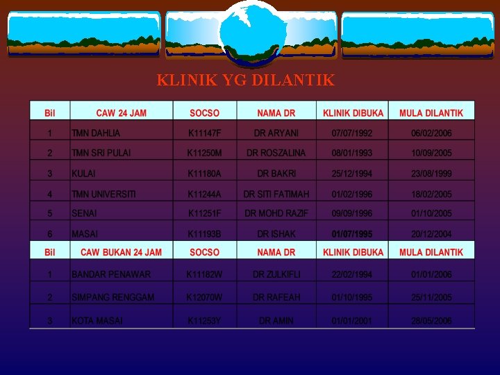 KLINIK YG DILANTIK 