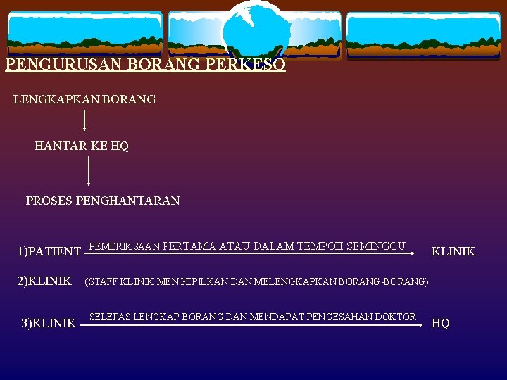 PENGURUSAN BORANG PERKESO LENGKAPKAN BORANG HANTAR KE HQ PROSES PENGHANTARAN 1)PATIENT 2)KLINIK 3)KLINIK PEMERIKSAAN