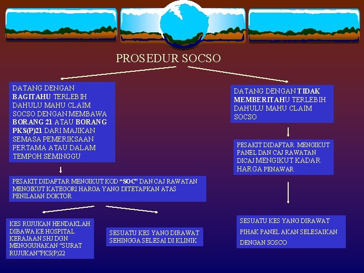 PROSEDUR SOCSO DATANG DENGAN BAGITAHU TERLEBIH DAHULU MAHU CLAIM SOCSO DENGAN MEMBAWA BORANG 21