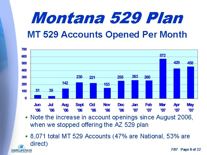 Montana 529 Plan MT 529 Accounts Opened Per Month Note the increase in account