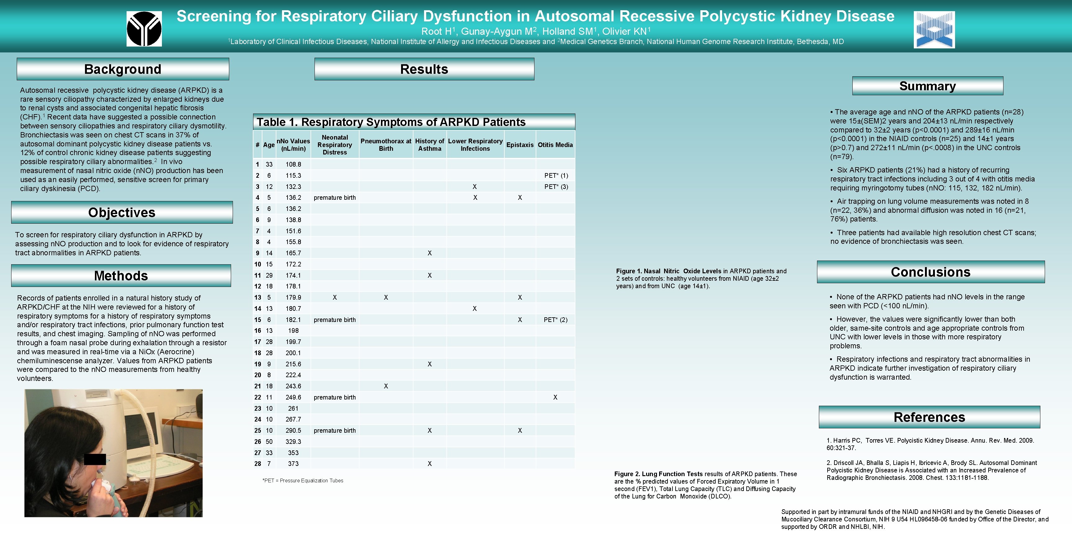 Screening for Respiratory Ciliary Dysfunction in Autosomal Recessive Polycystic Kidney Disease Root H 1,