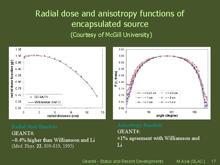 Radial dose and anisotropy functions of encapsulated source (Courtesy of Mc. Gill University) Radial