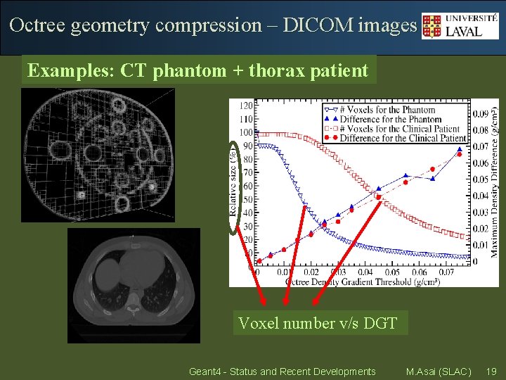 Octree geometry compression – DICOM images Examples: CT phantom + thorax patient Voxel number