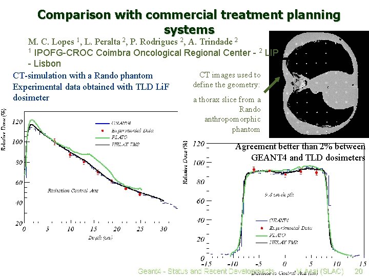 Comparison with commercial treatment planning systems M. C. Lopes 1, L. Peralta 2, P.