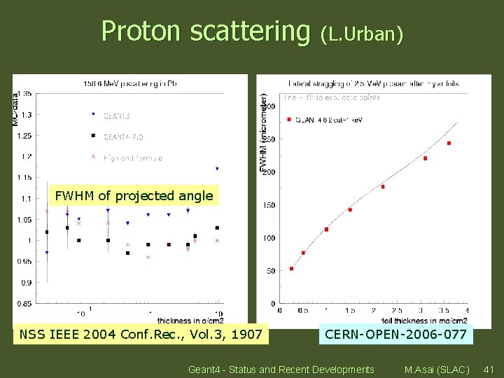 Proton scattering (L. Urban) FWHM of projected angle NSS IEEE 2004 Conf. Rec. ,