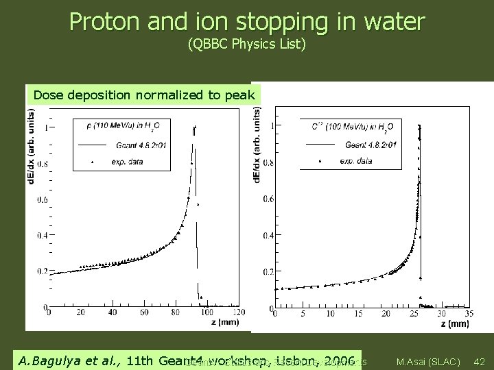 Proton and ion stopping in water (QBBC Physics List) Dose deposition normalized to peak