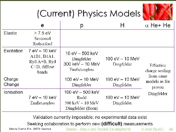 Geant 4 - Status and Recent Developments M. Asai (SLAC) 46 