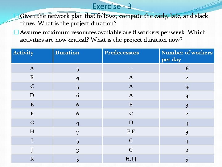 Exercise - 3 � Given the network plan that follows, compute the early, late,