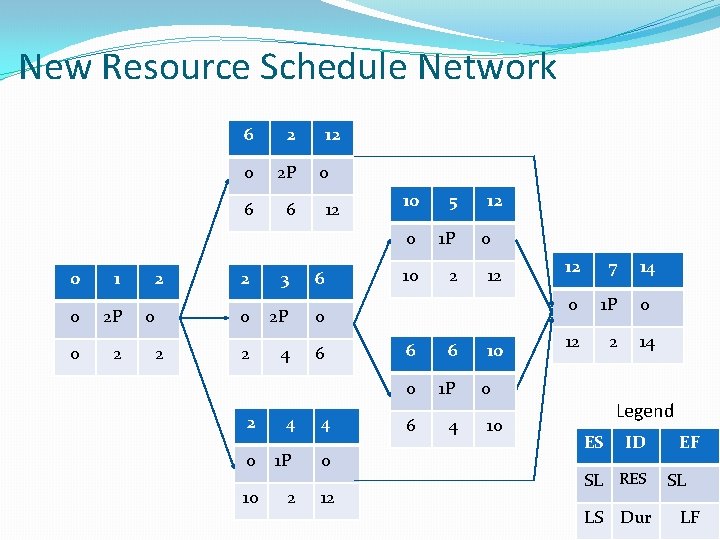 New Resource Schedule Network 0 1 0 2 P 0 2 2 0 2