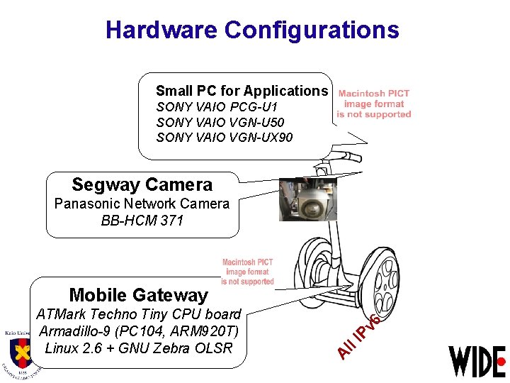 Hardware Configurations Small PC for Applications SONY VAIO PCG-U 1 SONY VAIO VGN-U 50
