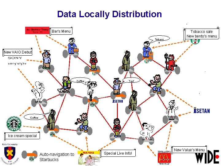 Data Locally Distribution Bar’s Menu Tobacc o Tobacco sale New bento’s menu New VAIO