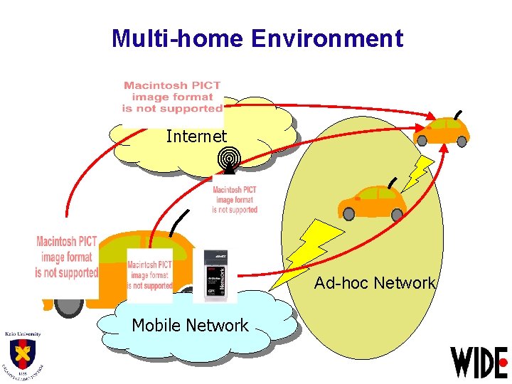 Multi-home Environment Internet Ad-hoc Network Mobile Network 