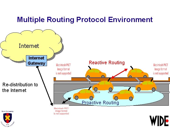 Multiple Routing Protocol Environment Internet Gateway Reactive Routing Re-distribution to the Internet Proactive Routing