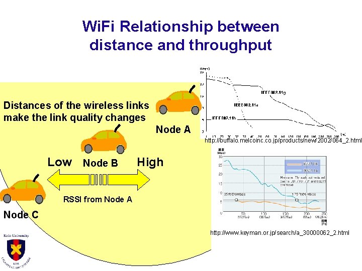 Wi. Fi Relationship between distance and throughput Distances of the wireless links make the