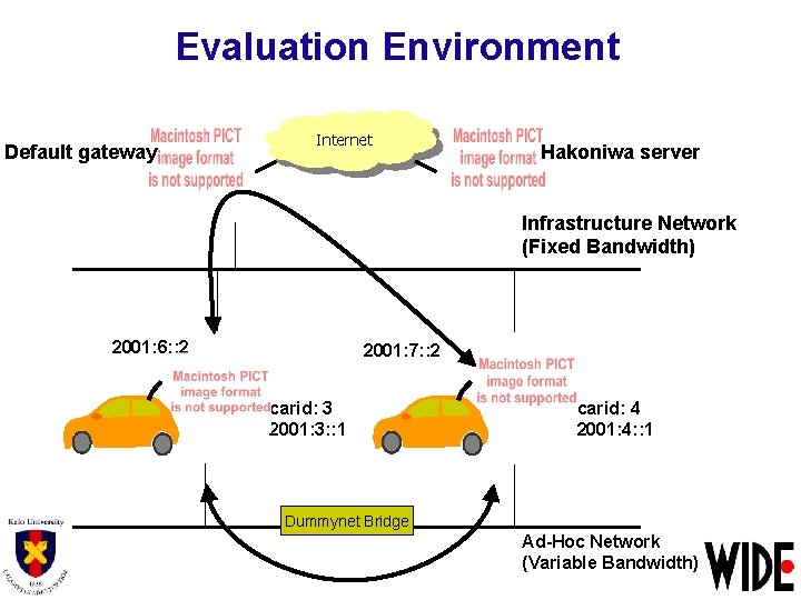 Evaluation Environment Default gateway Internet Hakoniwa server Infrastructure Network (Fixed Bandwidth) 2001: 6: :