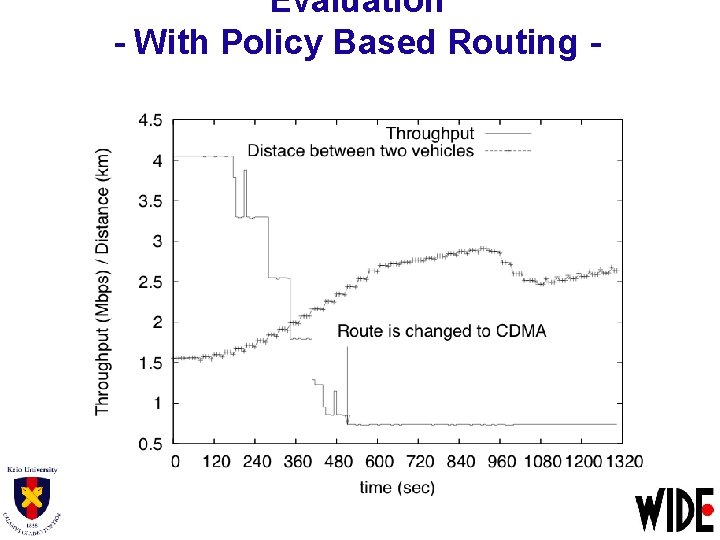 Evaluation - With Policy Based Routing - 