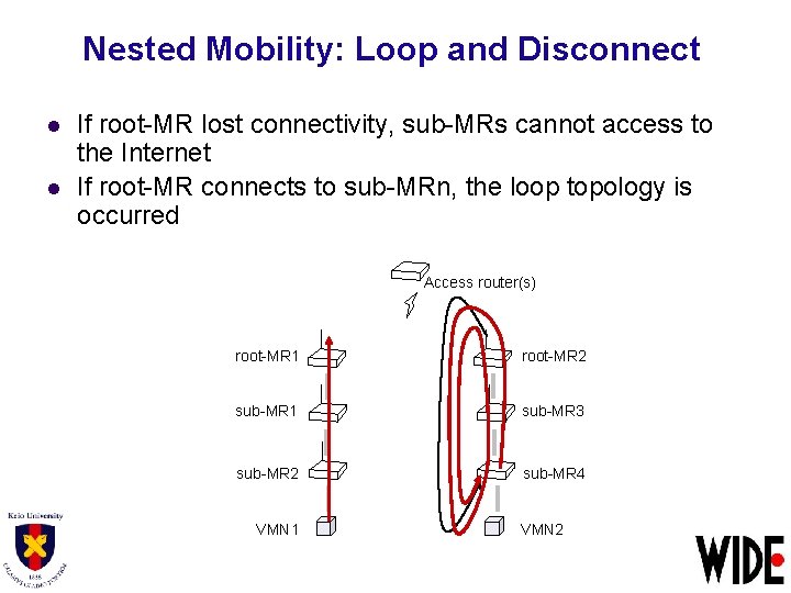 Nested Mobility: Loop and Disconnect l l If root-MR lost connectivity, sub-MRs cannot access