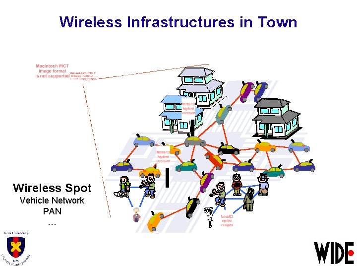 Wireless Infrastructures in Town Wireless Spot Vehicle Network PAN … 