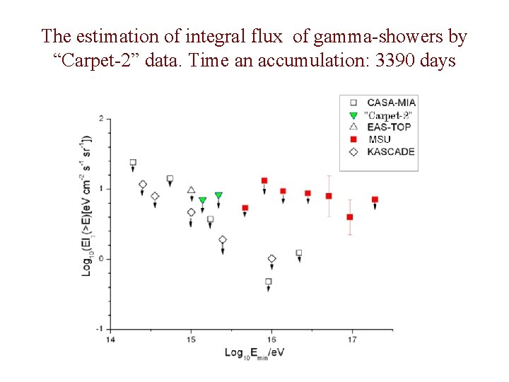 The estimation of integral flux of gamma-showers by “Carpet-2” data. Time an accumulation: 3390