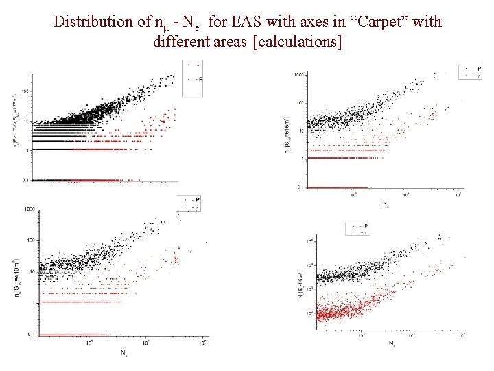 Distribution of nμ - Ne for EAS with axes in “Carpet” with different areas
