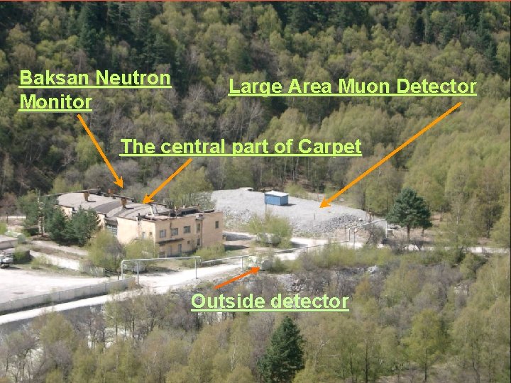 Baksan Neutron Monitor Large Area Muon Detector The central part of Carpet Outside detector