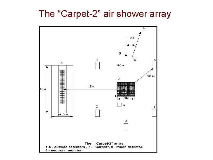 The “Carpet-2” air shower array 