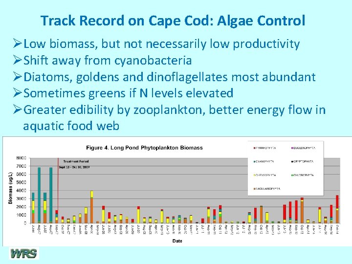 Track Record on Cape Cod: Algae Control ØLow biomass, but not necessarily low productivity