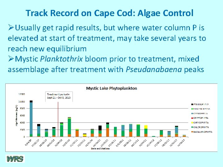 Track Record on Cape Cod: Algae Control ØUsually get rapid results, but where water