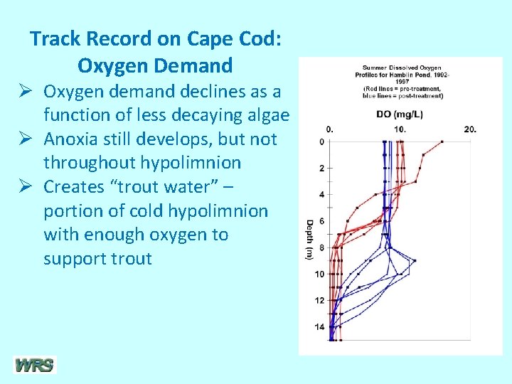 Track Record on Cape Cod: Oxygen Demand Ø Oxygen demand declines as a function