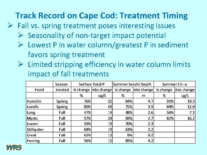 Track Record on Cape Cod: Treatment Timing Ø Fall vs. spring treatment poses interesting