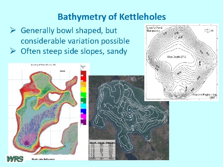 Bathymetry of Kettleholes Ø Generally bowl shaped, but considerable variation possible Ø Often steep