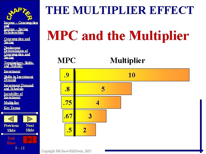 THE MULTIPLIER EFFECT Income – Consumption and Income – Saving Relationships Consumption and Saving