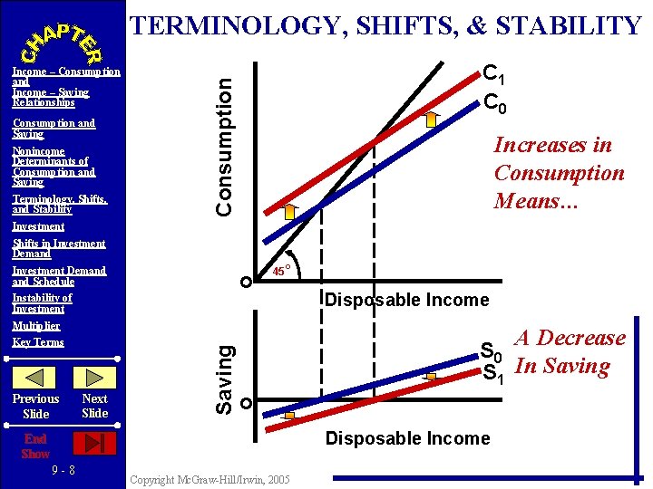 TERMINOLOGY, SHIFTS, & STABILITY Consumption and Saving Nonincome Determinants of Consumption and Saving Terminology,