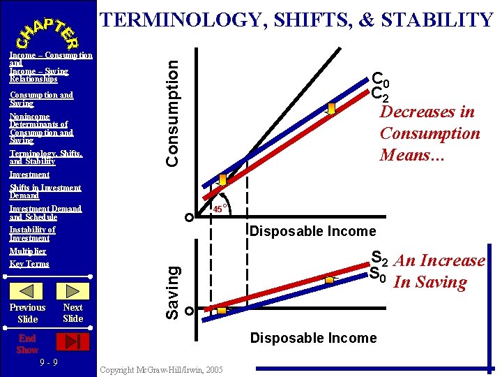 Income – Consumption and Income – Saving Relationships Consumption and Saving Nonincome Determinants of