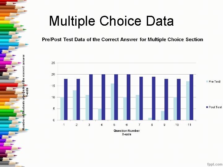 Multiple Choice Data 