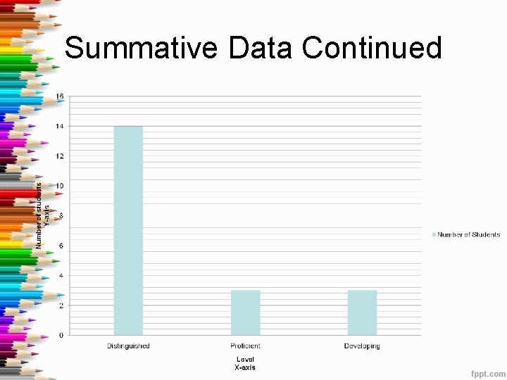 Summative Data Continued 